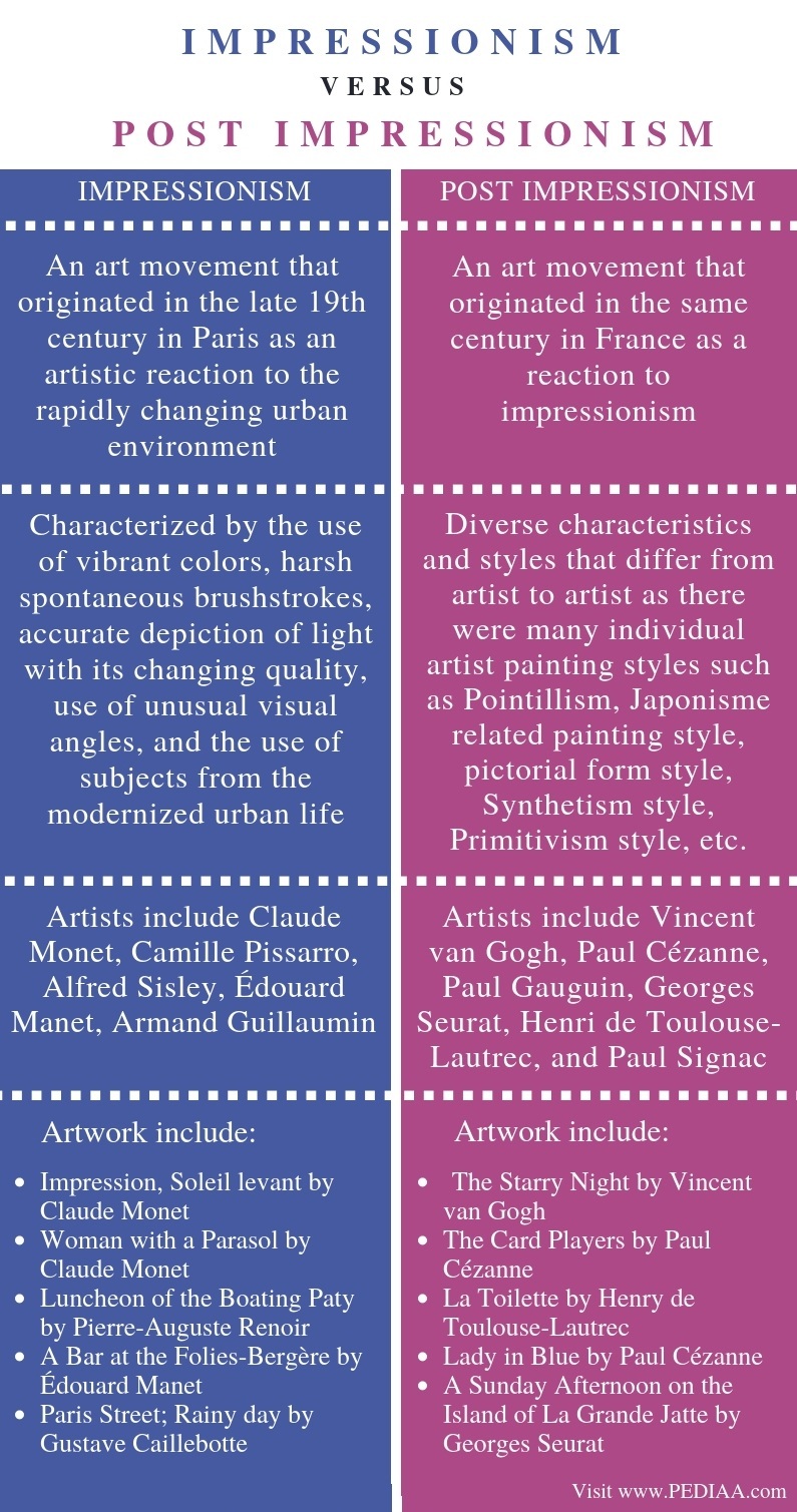 Compare And Contrast Impressionism And Post Impressionism