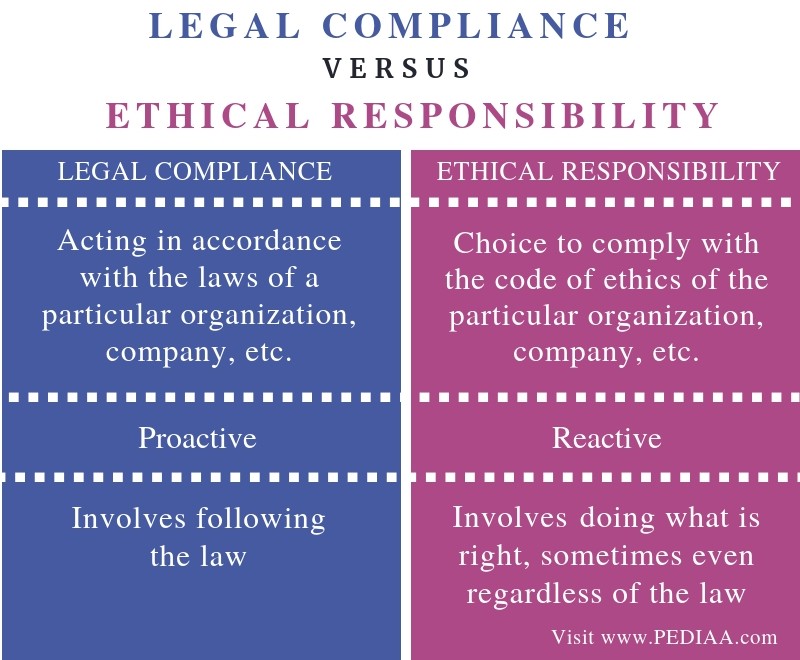 what-is-the-difference-between-legal-compliance-and-ethical