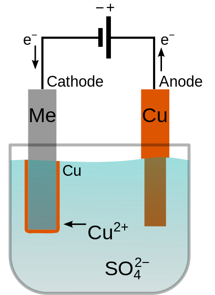 What Is The Difference Between Electroplating And Electroless Plating