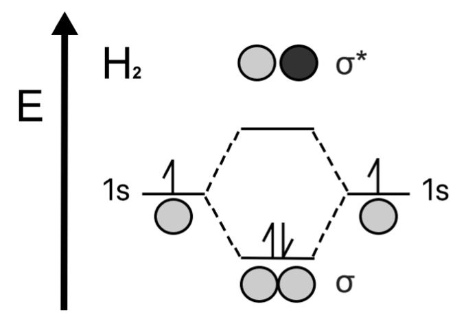 What Is The Difference Between Bonding And Antibonding Electrons