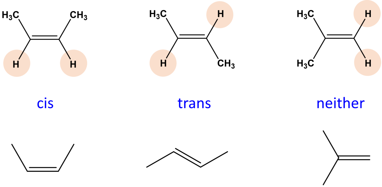 What Is The Difference Between Geometric And Structural Isomers