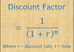 How to Calculate Discount Rate | Pediaa.com