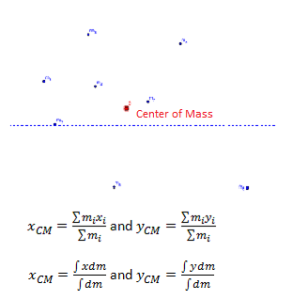 centre of mass of a triangle formula