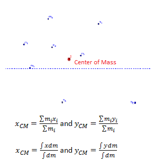mass and center of mass finder
