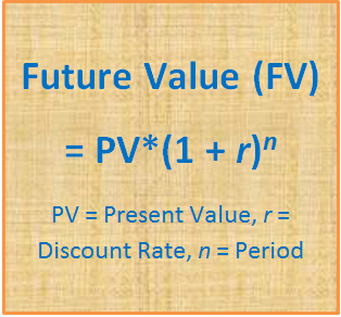 How to Calculate Future Value