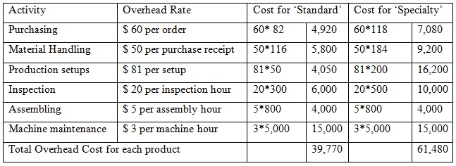 calculate activity based costing 04