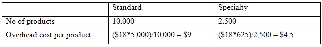 How To Calculate Activity Based Costing