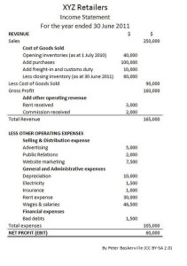 How to Calculate Cost of Goods Sold