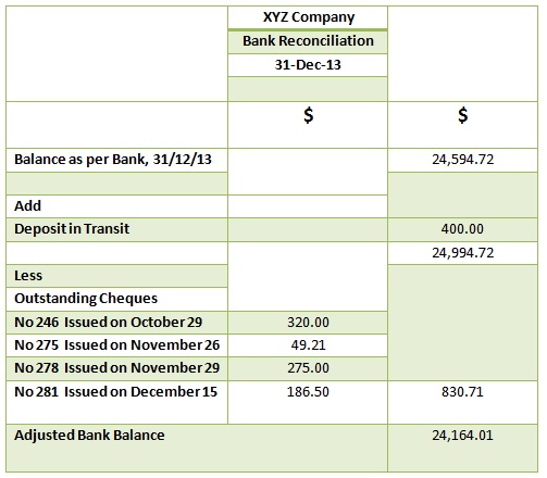 How To Prepare Projected Balance Sheet For Bank Loan