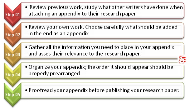 parts of appendix in research paper