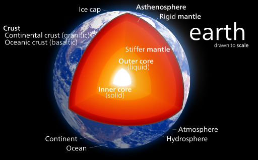 What is Earth's Crust Made of