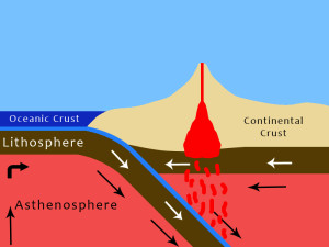 What is the Oceanic Crust Made of