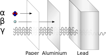 Effect of Magnetic Field on Alpha Beta and Gamma Radiation Archives ...