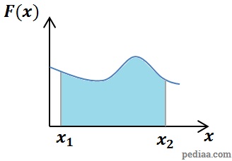 Force Work Done Distance