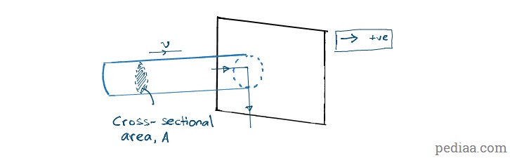 What is linear momentum