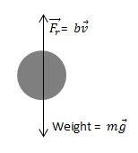 How to Calculate Air Resistance of a Falling Object – Pediaa.Com