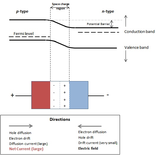 Difference Between Zener and Avalanche Breakdown
