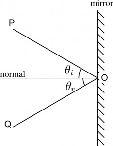 incidence equal