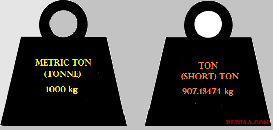 En effektiv Ledelse lykke Difference Between Ton and Metric Ton