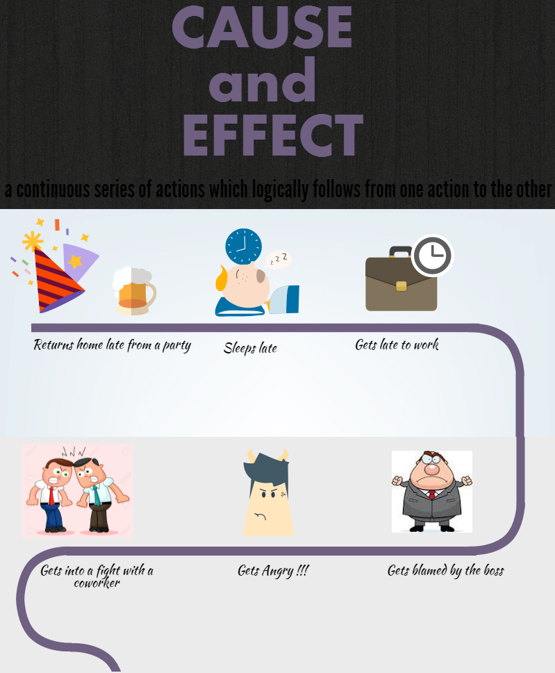 difference between cause and effect