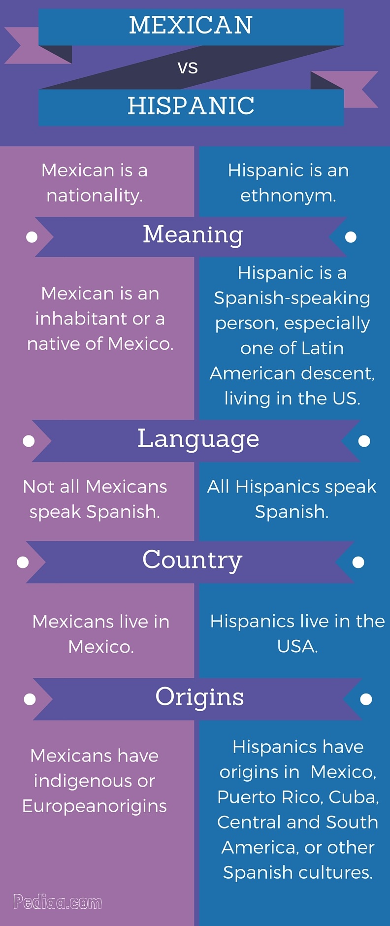 difference-between-mexican-and-hispanic