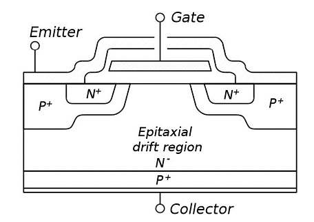 Difference Between IGBT and MOSFET - IGBT_Cross_Section