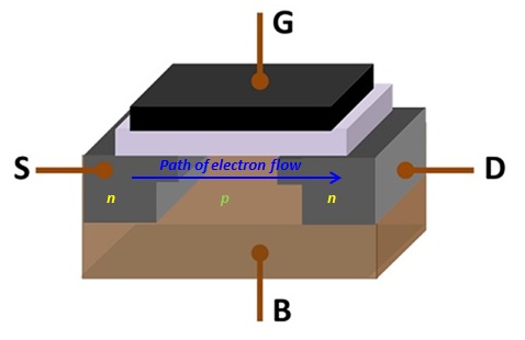 Difference Between IGBT and MOSFET - MOSFET_Structure