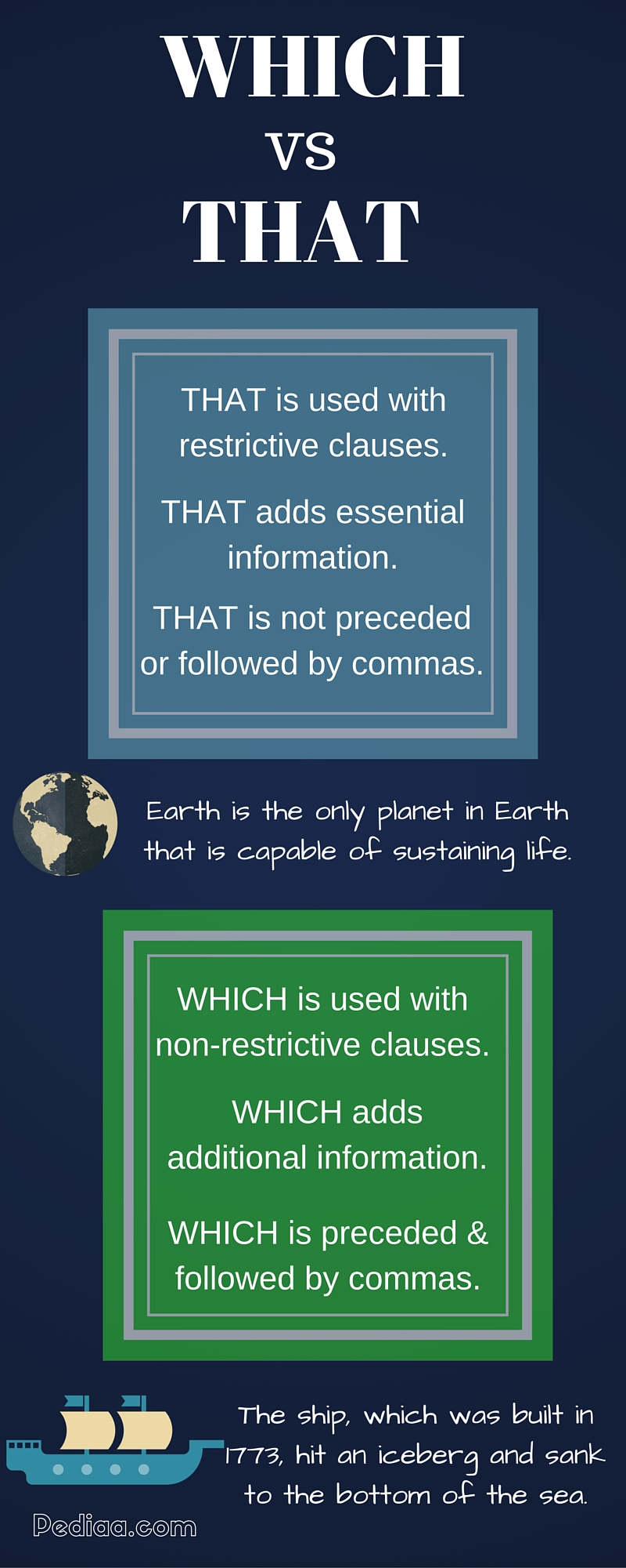 difference-between-that-and-which-that-vs-which-examples-when-to