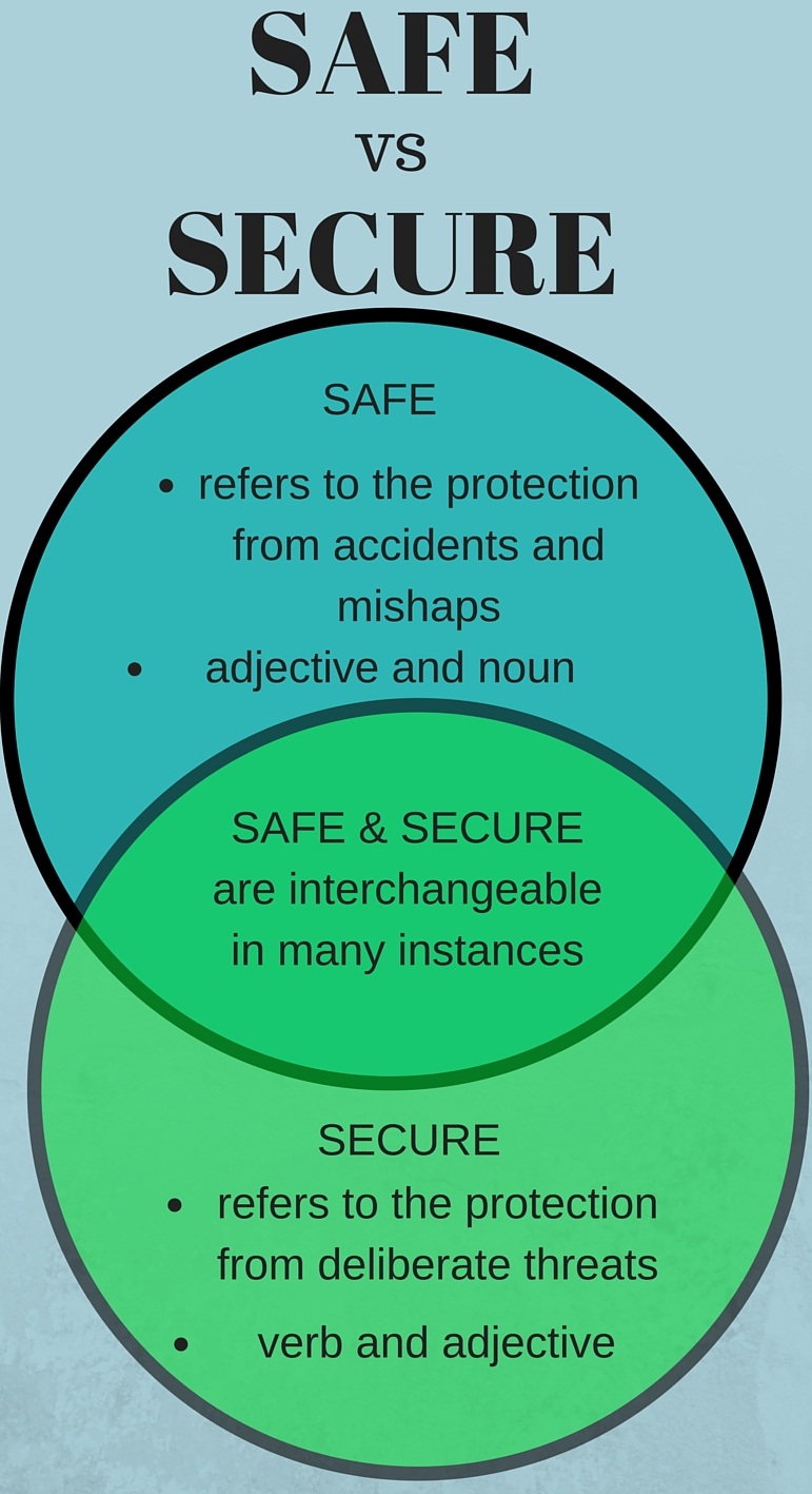 difference-between-safe-and-secure