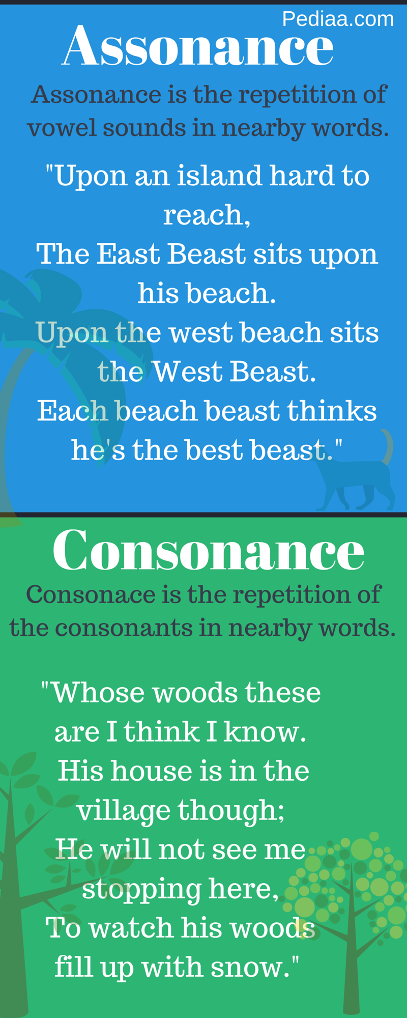 Difference Between Assonance And Consonance