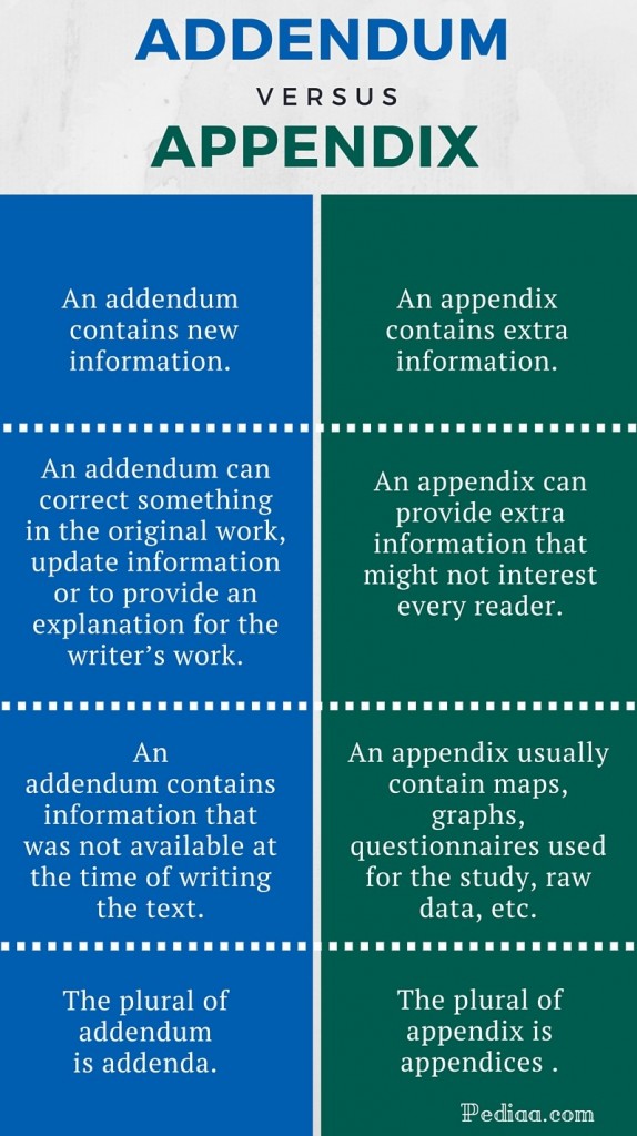 Difference Between Addendum and Appendix