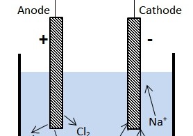 anode vs cathode