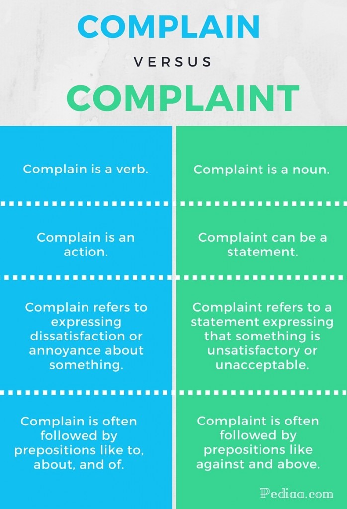Difference Between Complain and Complaint - infographic