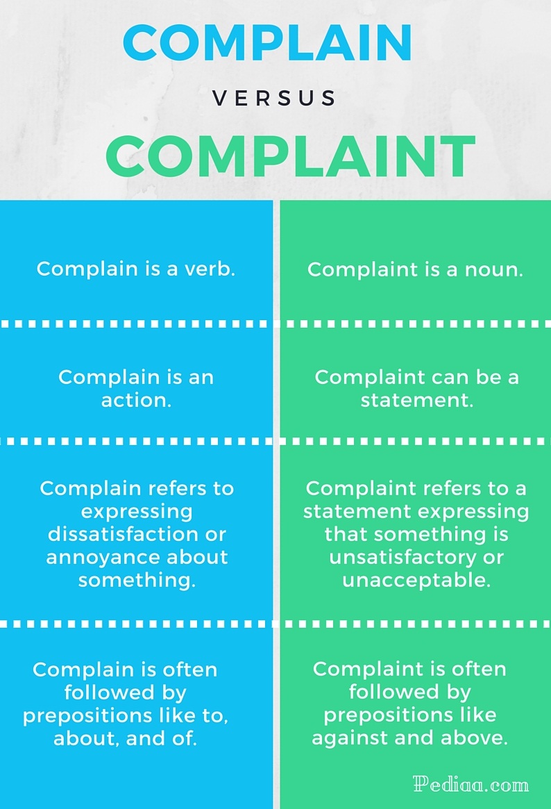 Difference Between Complain And Complaint