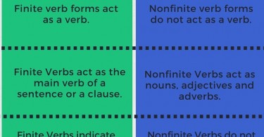 50 Examples Of Finite Verbs