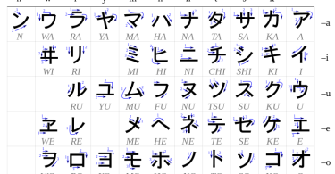 Katakana meaning Archives - Pediaa.Com