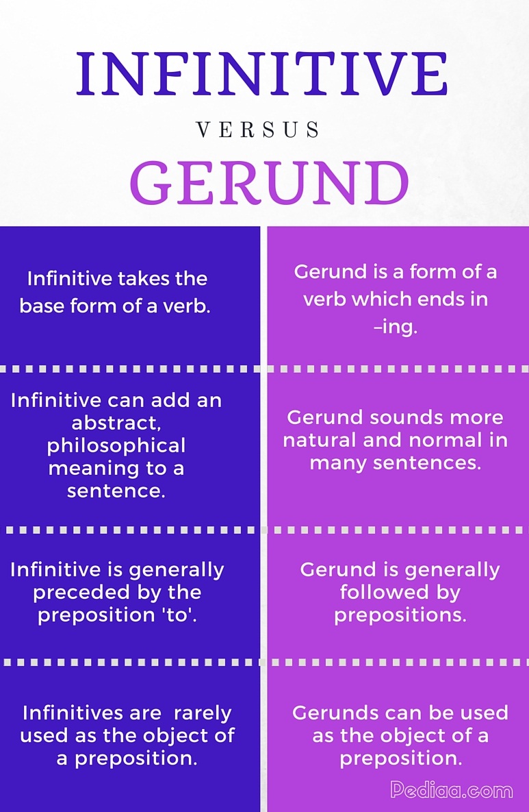 visit gerund or infinitive