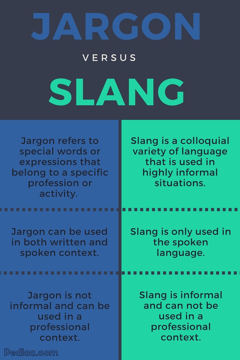 Difference Between Jargon And Slang