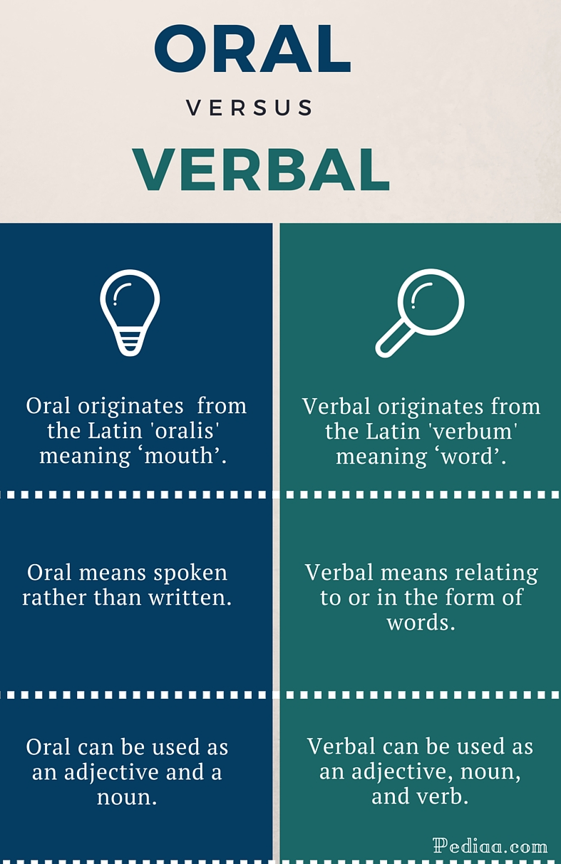 difference-between-oral-language-and-written-language-youtube