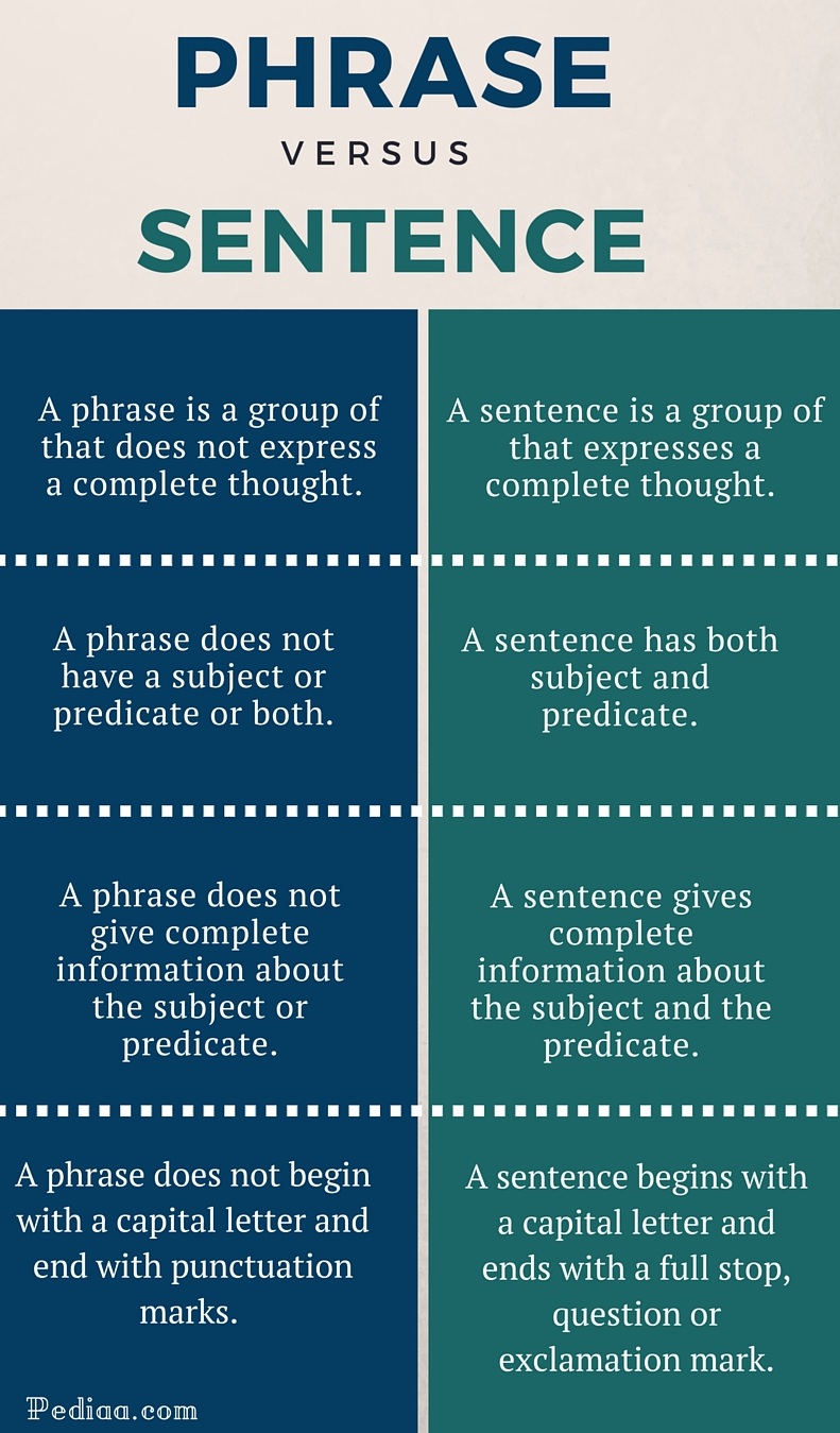 what-is-a-phrase-definition-and-examples-in-grammar