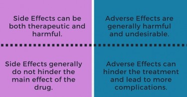 adverse reaction vs side effect