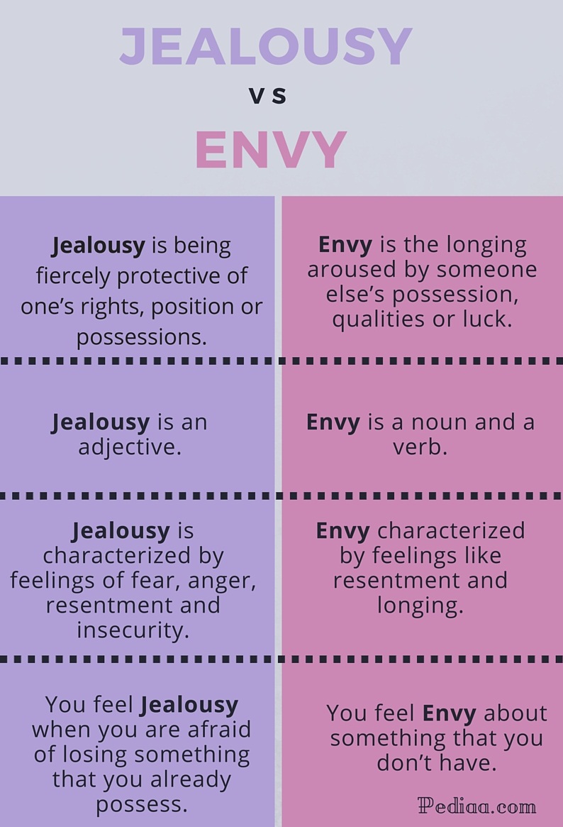 difference-between-jealousy-and-envy