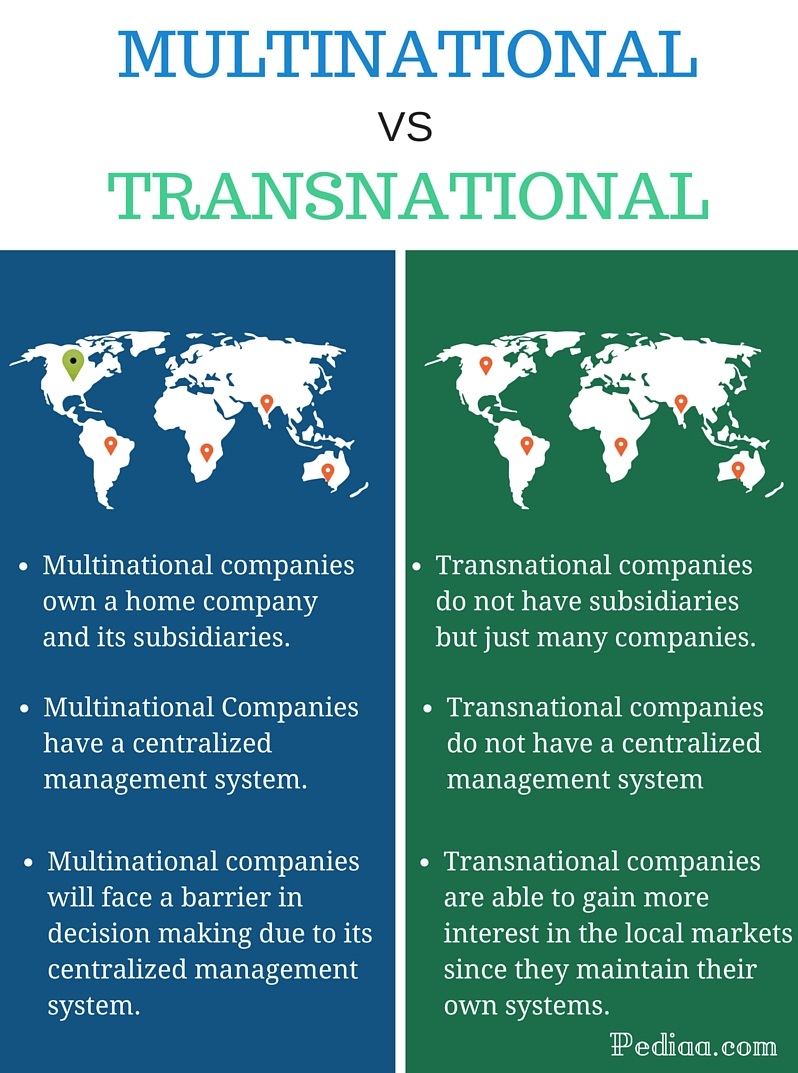 Difference between Multinational and Transnational