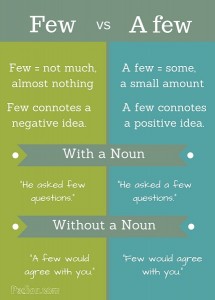 Difference Between Few and a Few