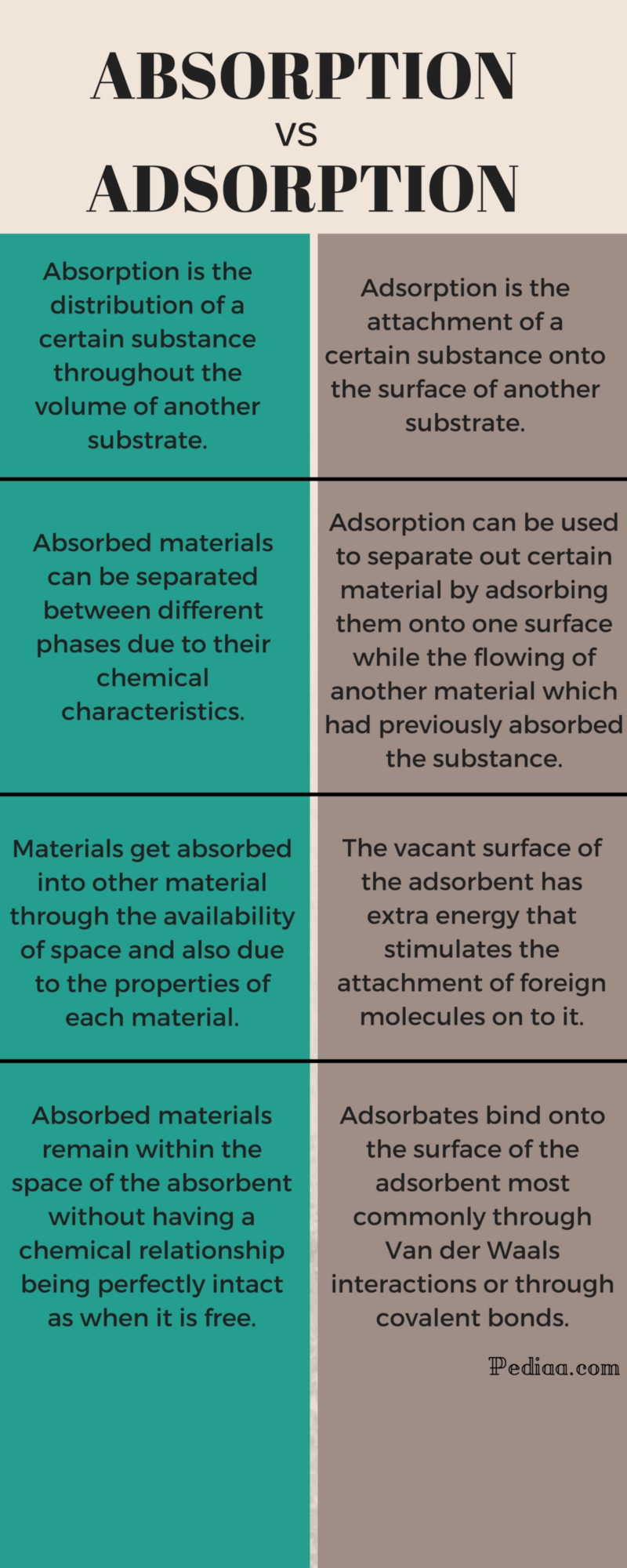 Difference Between Absorption And Assimilation Class 10