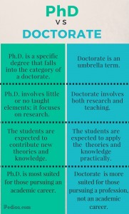 phd vs medical doctor