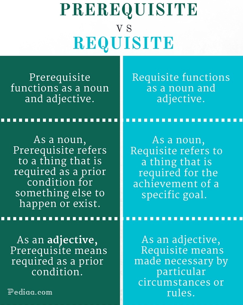 Difference Between Prerequisite and Requisite