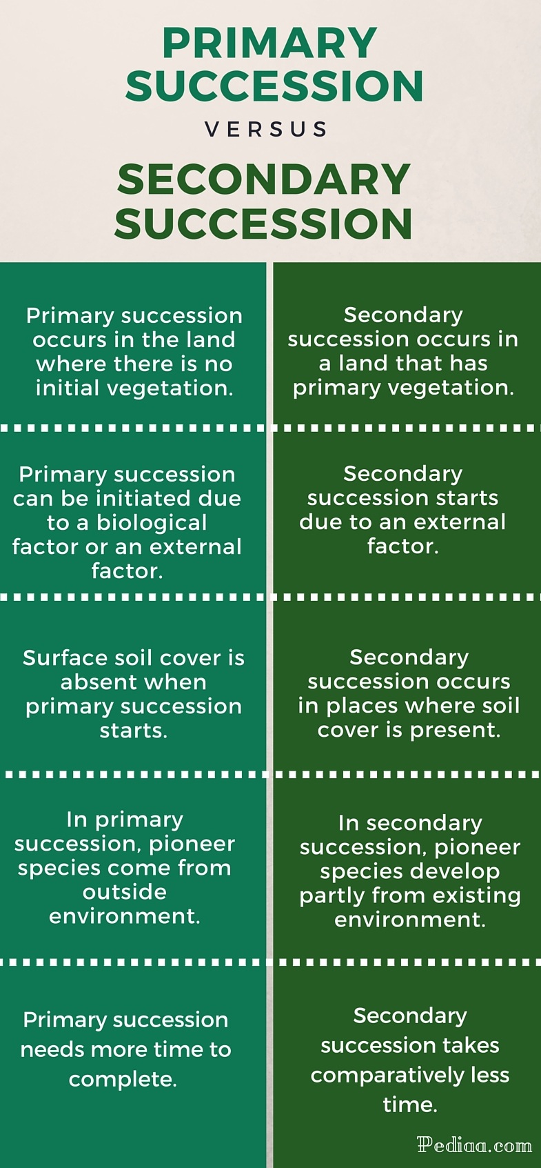 difference-between-primary-and-secondary-succession