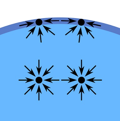 Difference Between Surface Tension and Surface Energy - Liquid_surface