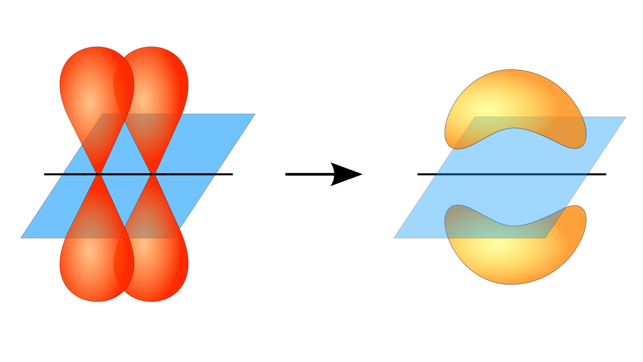 Difference Between Valency And Valence Electrons